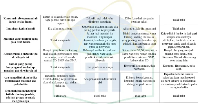 Tablet Fe dikasih setiap bulan, 