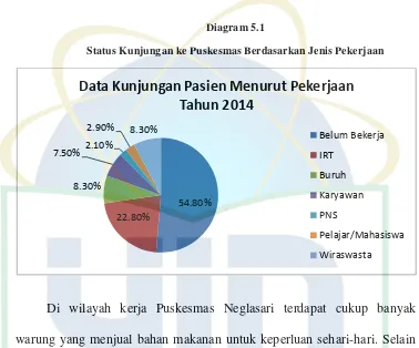 gambarannya: 