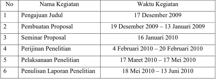 Tabel 3.1. Jadwal Kegiatan Penelitian 