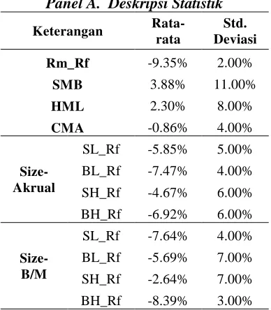 Tabel 1. Ringkasan Statistik 