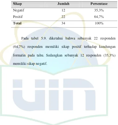 Tabel 5.9. Distribusi Sikap Penjual Tahu Terhadap Informasi 