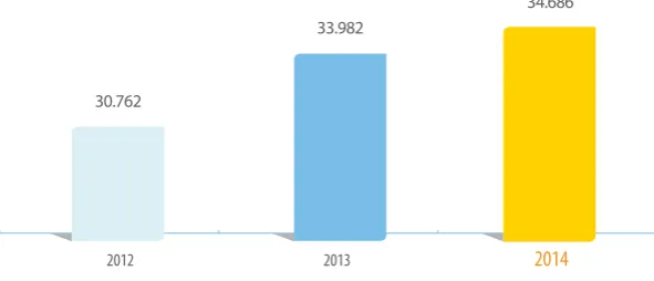 figure was 33,982.