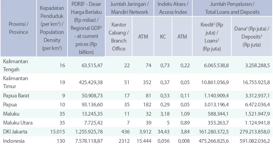 Tabel Jumlah Akses dan Jaringan pada Wilayah dengan Kepadatan Penduduk < 20 per km2 [FS13]