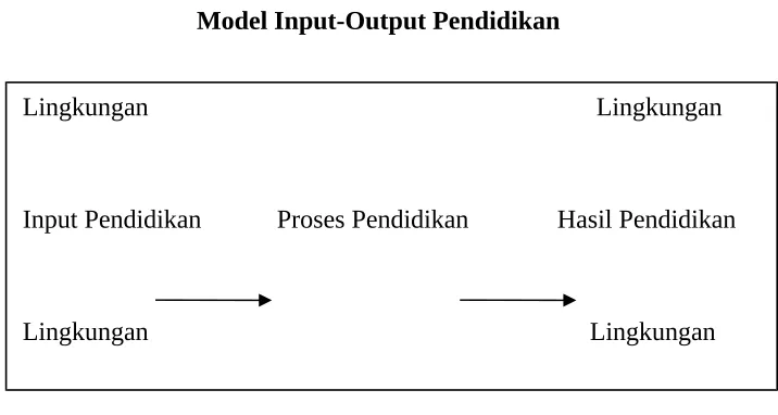 Gambar 3