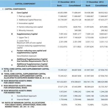 Tabel 1.a   Quantitative Disclosure of Commercial Bank Capital Structure