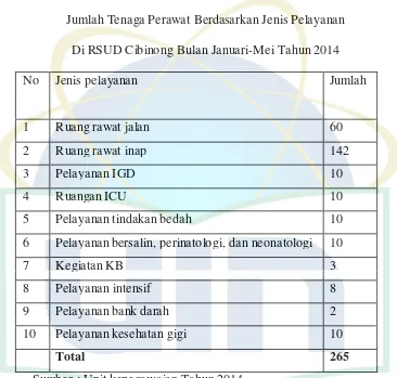 Tabel 5.1  