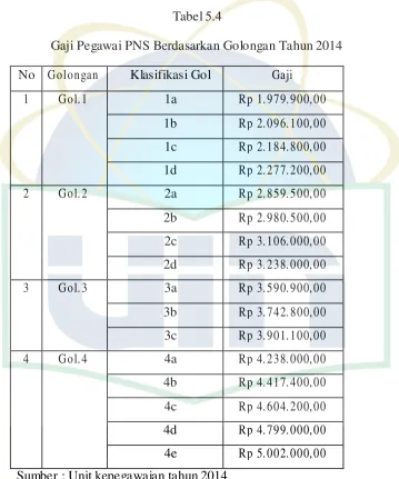 Tabel 5.4  