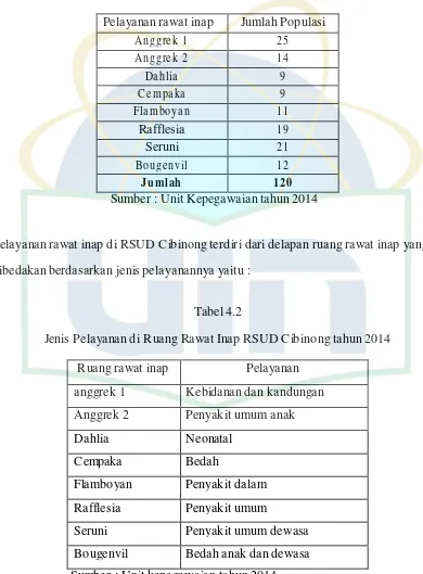 Tabel 4.2  