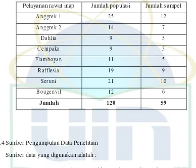 Tabel 4.3 