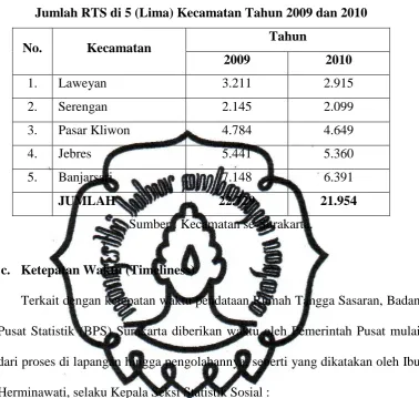 Tabel 2.5 