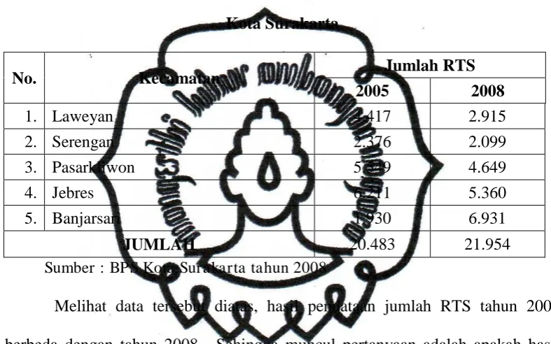 Tabel 1.2 