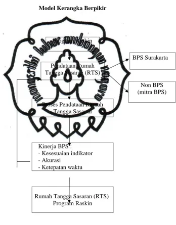     Gambar 1.1 
