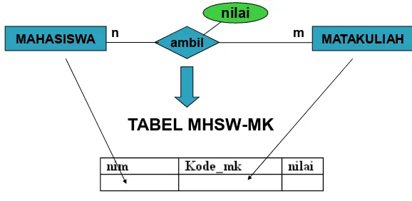TABEL MHSW-MK
