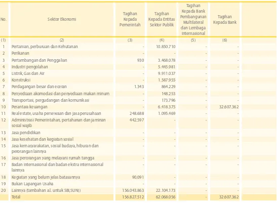 Tabel 2.3.b Pengungkapan Tagihan Bersih Berdasarkan Sektor Ekonomi - Bank Secara Konsolidasi dengan Perusahaan Anak