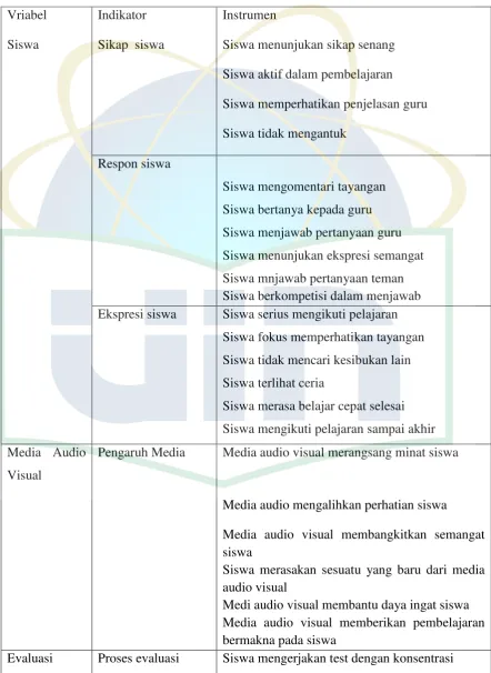 Tabel 3.3 Kisi – Kisi Lembar Observasi Siswa 