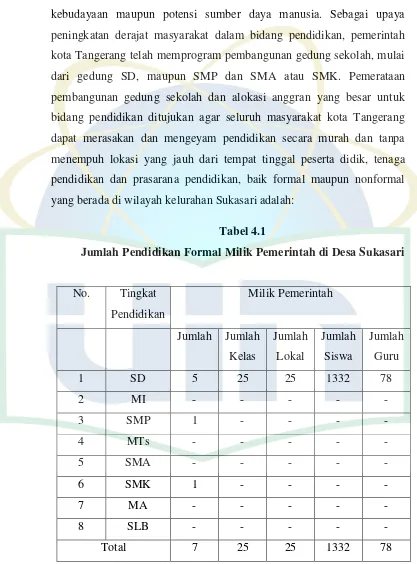 Tabel 4.1 Jumlah Pendidikan Formal Milik Pemerintah di Desa Sukasari 