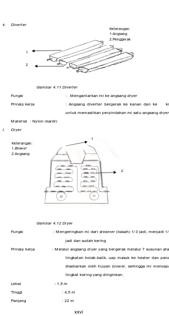 Gambar 4.11 Diverter 