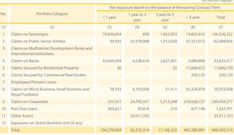 Table 2.2.a Disclosures of Net Exposure Based on Remaining Contract Term – Bank Only