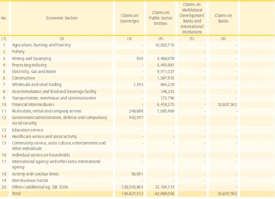 Table 2.3.b Disclosures of Net Exposure Based on Economic Sectors – Consolidated