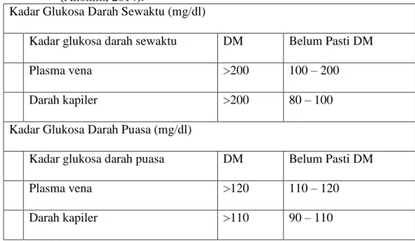 Tabel  2.1  Kadar  Glukosa  Darah  Sewaktu  dan  Puasa  sebagai  Patokan  Penyaring dan Penegakan Diagnosis Diabetes Mellitus  (Anonim, 2014)