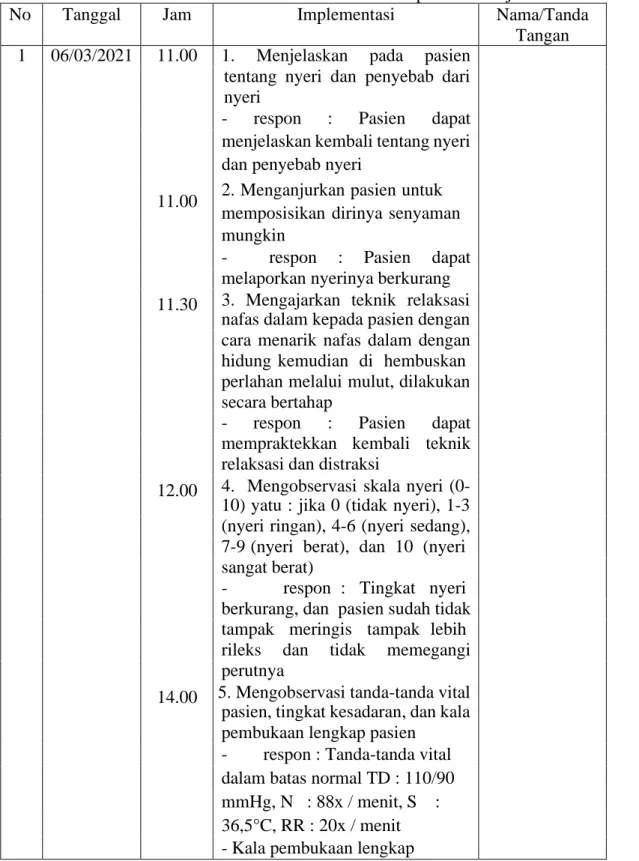Tabel 3.6 Implementasi Keperawatan hasil pengkajian  Ny. M di rumah bidan  Tutut Amd.Keb Kecamatan Sukodono Kabupaten Sidoarjo 