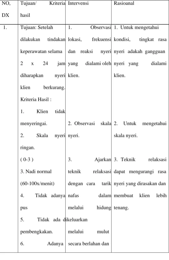 ASUHAN KEPERAWATAN PADA NY.S DENGAN DIAGNOSA MEDIS DIABETES MELLITUS DI