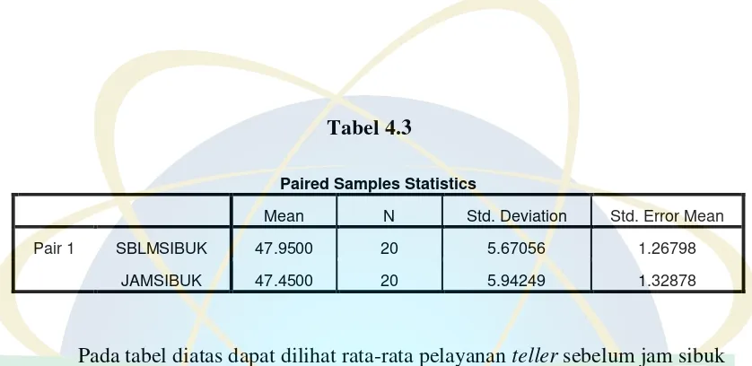 Paired Samples StatisticsTabel 4.3  