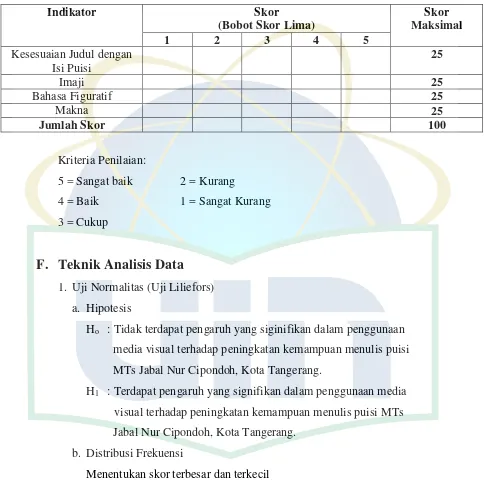 Tabel 3.3 Penilaian Instrumen 