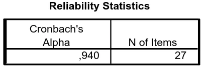 Tabel 3.4 Reliability Statistik 