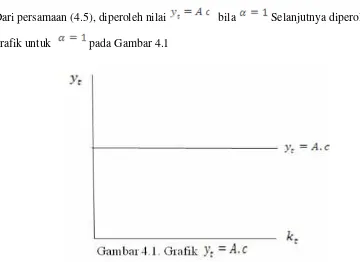 grafik untuk  