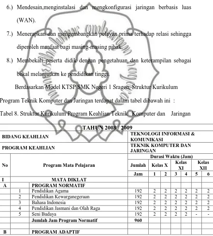 Tabel 8. Struktur Kurikulum Program Keahlian Teknik   Komputer dan    Jaringan 