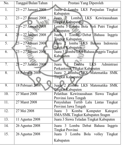 Tabel 9. Prestasi akademik dan non akademik di SMK Negeri 1 Sragen Tahun 2008/2009.  