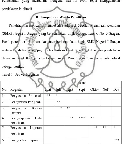 Tabel 1 : Jadwal Kegiatan 