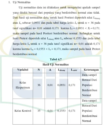 Tabel 4.7 Hasil Uji Normalitas 