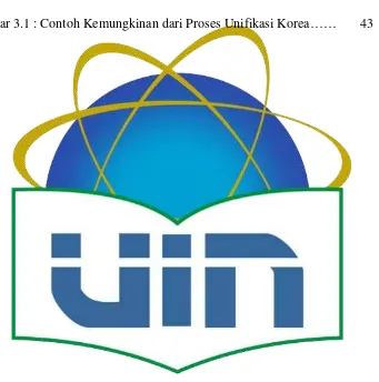 Gambar 3.1 : Contoh Kemungkinan dari Proses Unifikasi Korea……