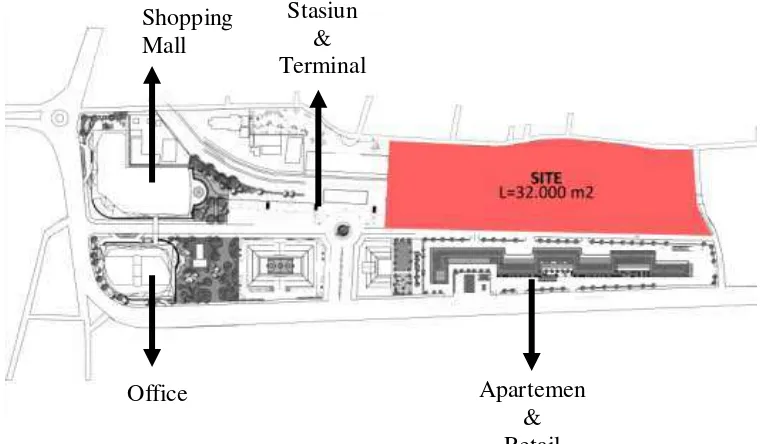 Gambar 3.4  Fungsi Tata Guna Lahan Pendukung Transit 