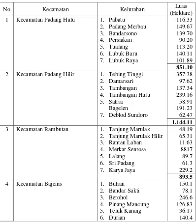 Tabel 3.1. Jumlah Kecamatan dan Kelurahan dan Luas Pemekaran 
