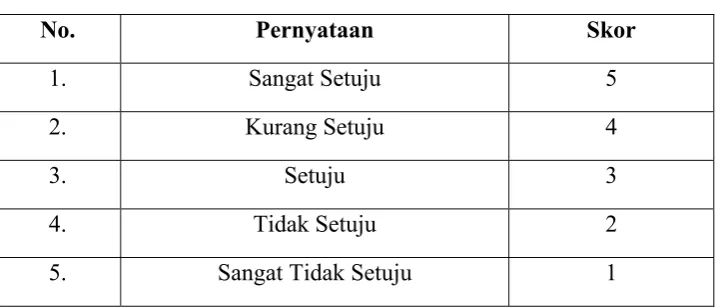 Tabel 3.2 