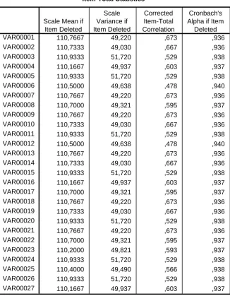Validitas Tiap PernyataanTabel 3.3 . 
