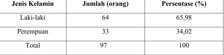 Tabel 4.1  
