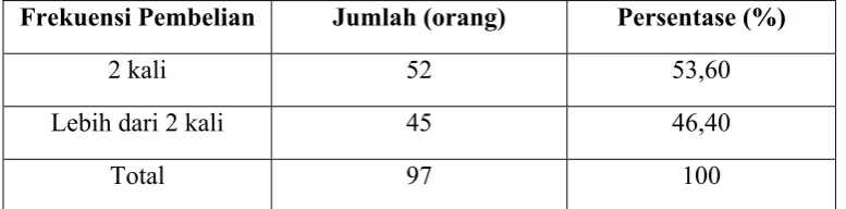 Tabel 4.4 