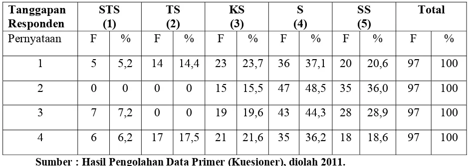 Tabel 4.5  