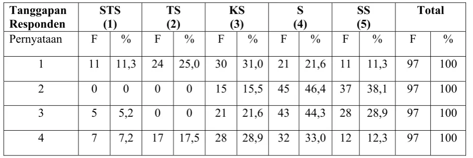 Tabel 4.6 