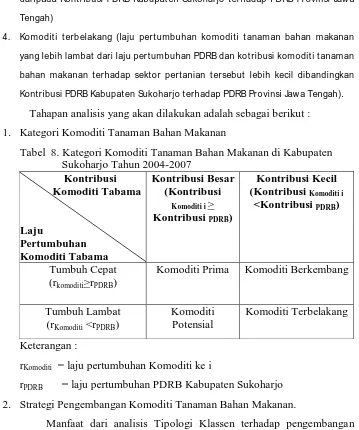 Tabel  8. Kategori Komoditi Tanaman Bahan Makanan di Kabupaten Sukoharjo Tahun 2004-2007  
