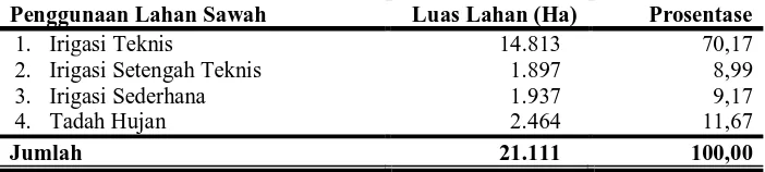 Tabel 10. Luas Penggunaan Lahan Sawah di Kabupaten Sukoharjo Tahun 2007 