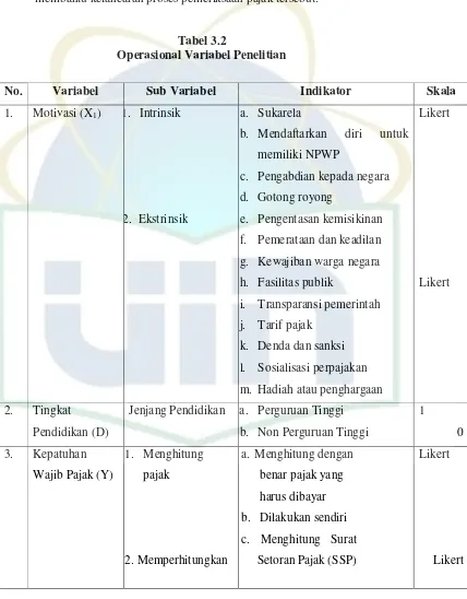 Tabel 3.2 Operasional Variabel Penelitian 