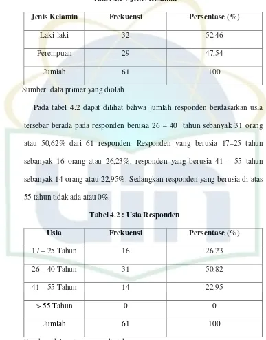 Tabel 4.1 : Jenis Kelamin 