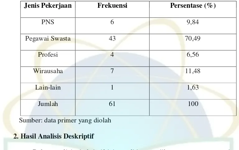 Tabel 4.5 Melaksanakan kewajiban perpajakan dengan sukarela 