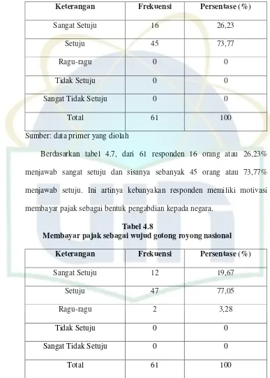 Tabel 4.8  