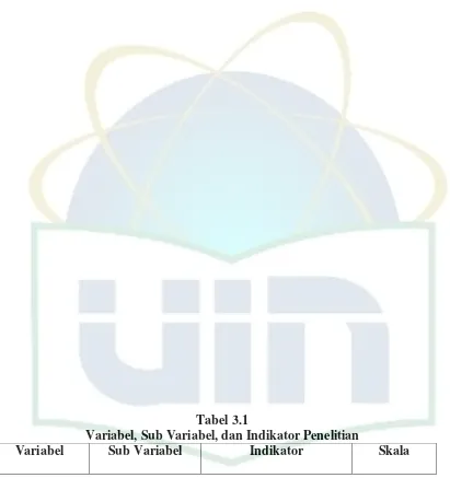 Tabel 3.1 Variabel, Sub Variabel, dan Indikator Penelitian 